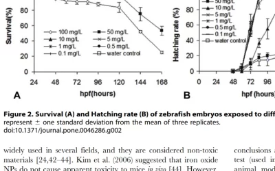 Tossicità ferro sul Danio rerio